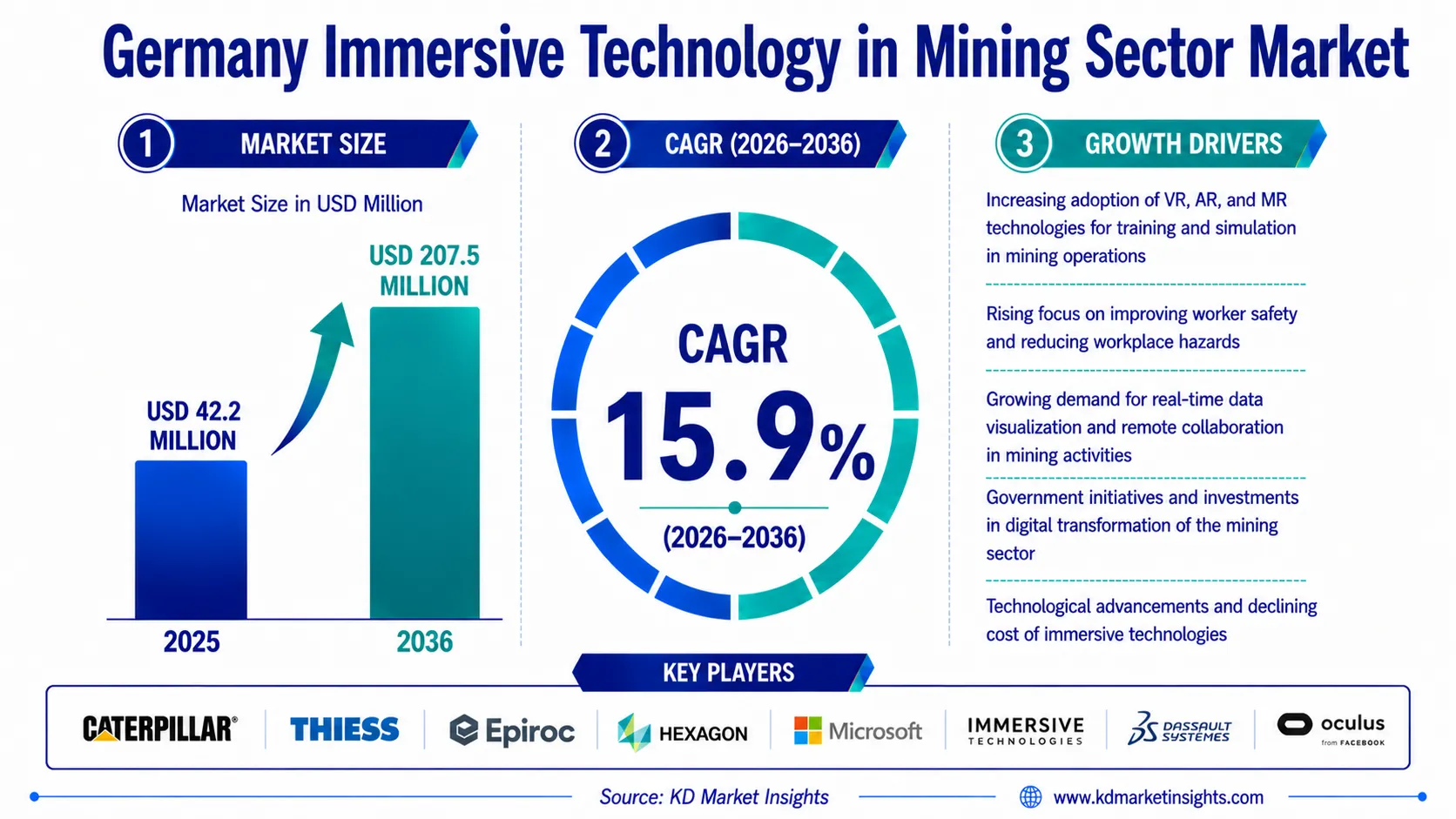 Germany Immersive Technology in Mining Sector Market